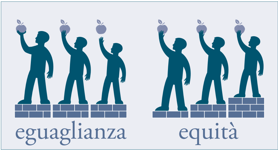 Cittadinanza Attiva: Che Senso Ha Essere Cittadini In UN Mondo Globalizzato? II PARTE